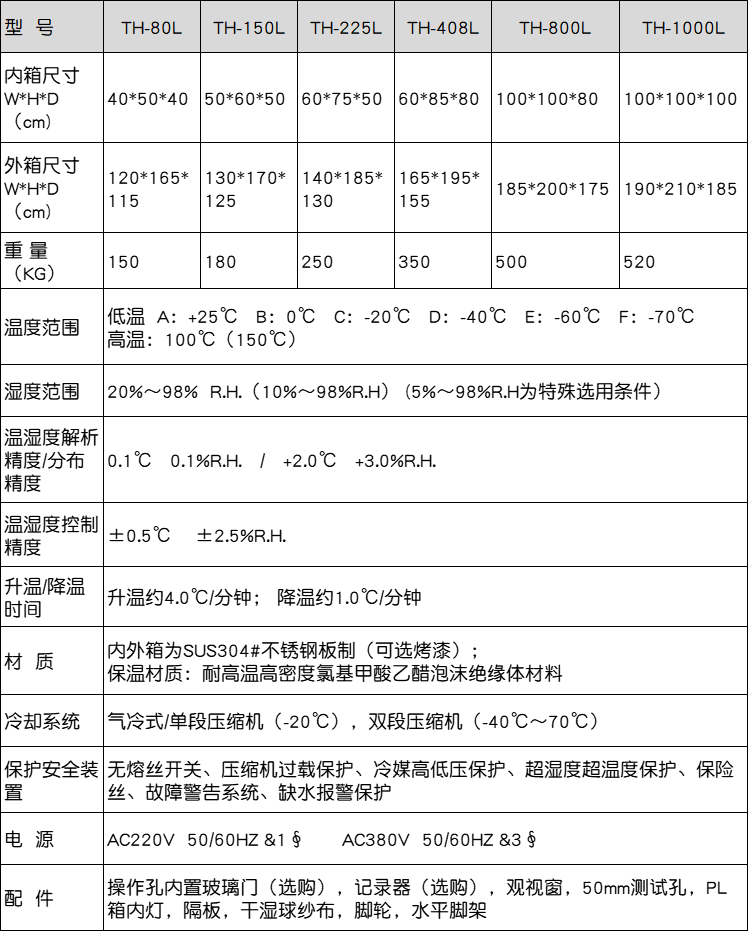 恒温恒湿参数