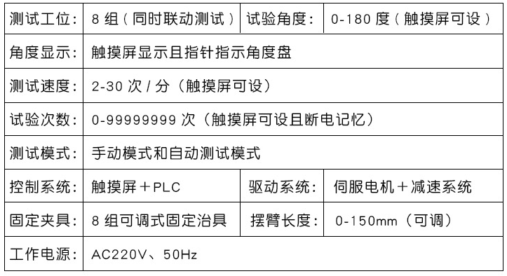 参数