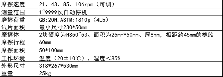 参数