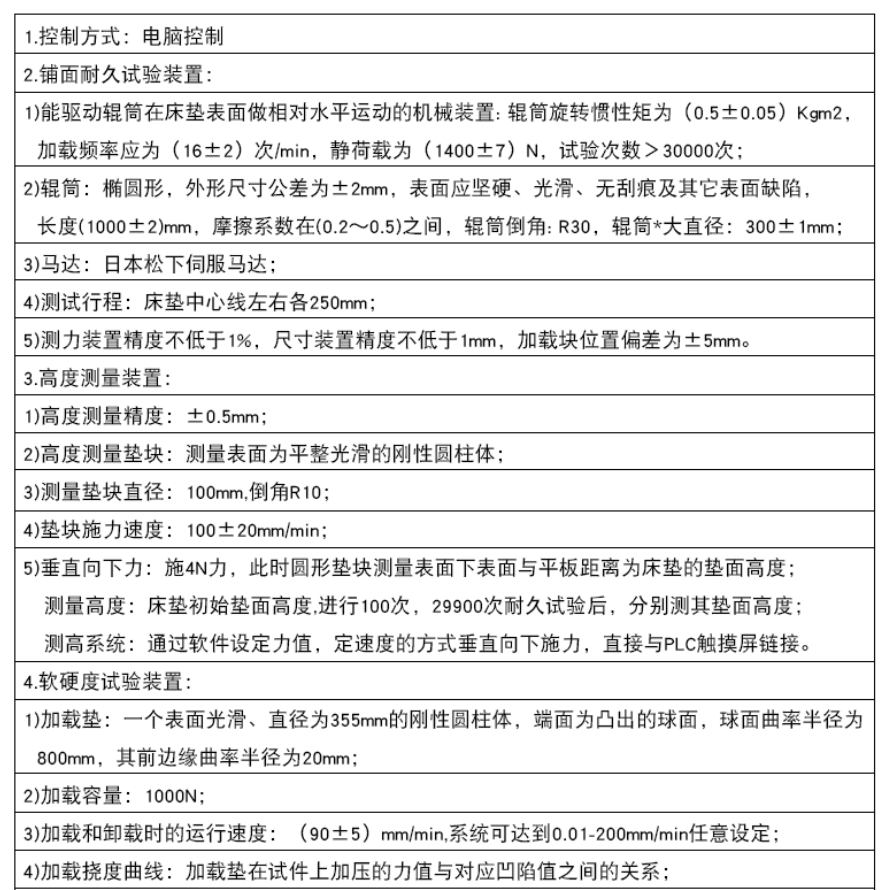 参数