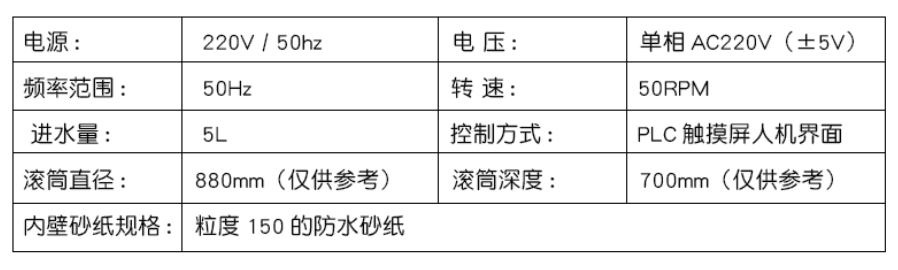 参数