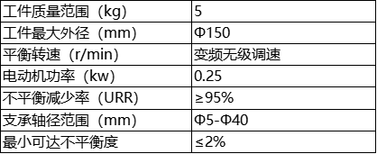 参数