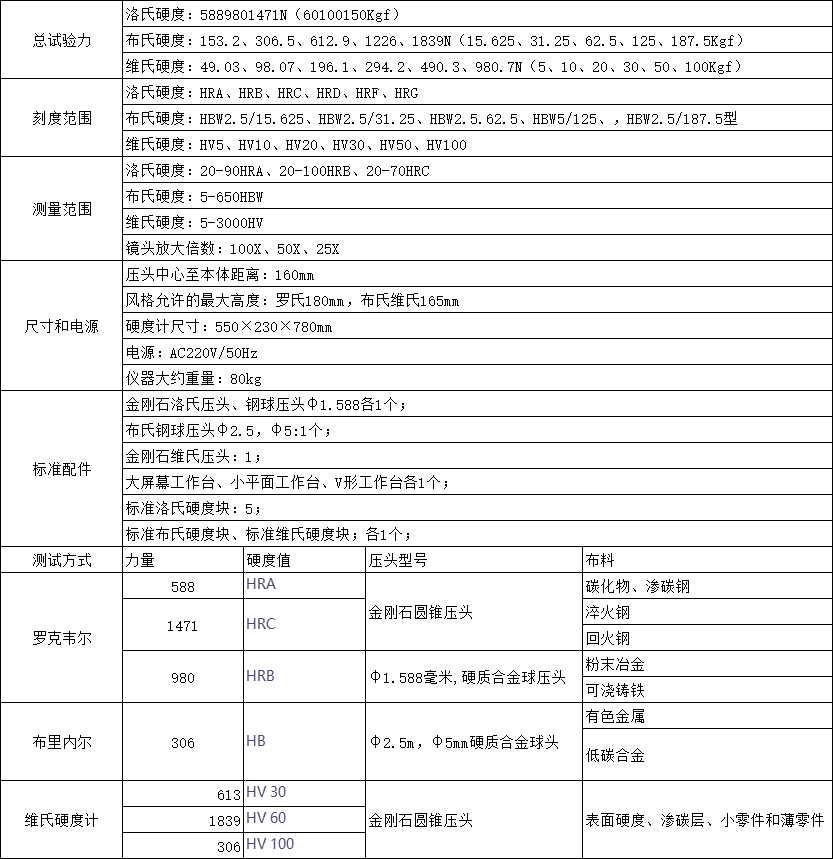 参数