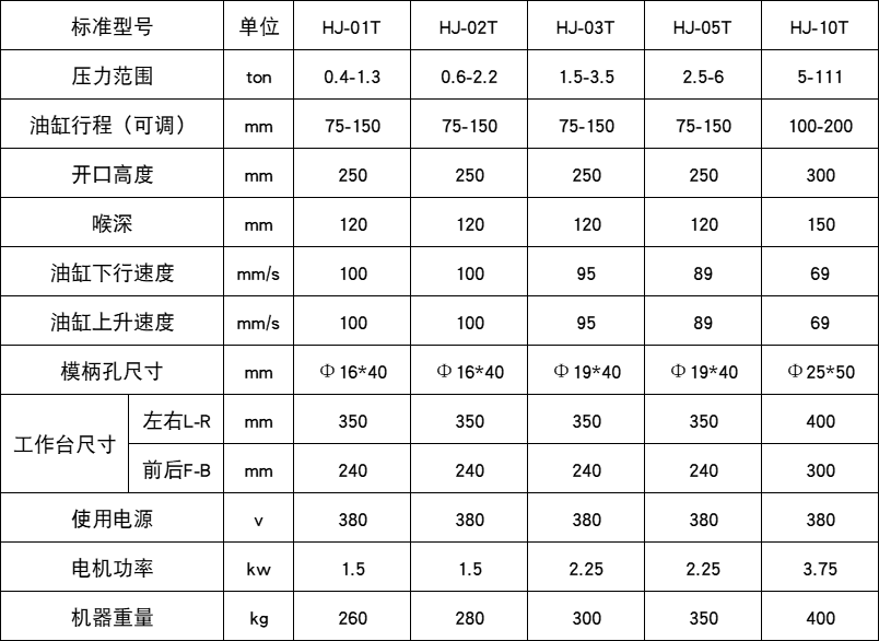 参数