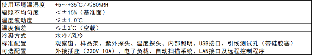 参数
