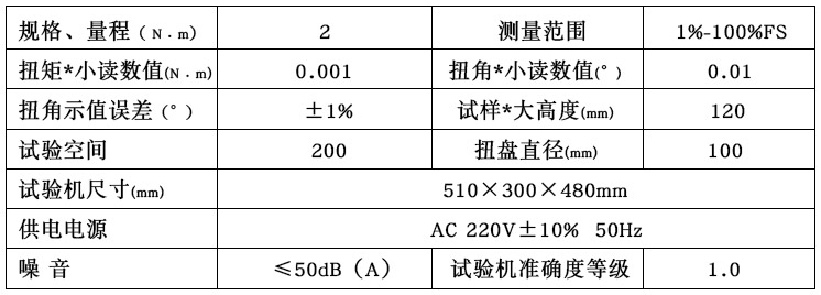 参数