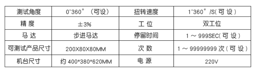 参数