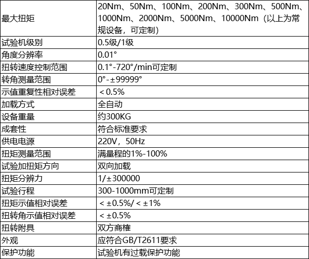 参数