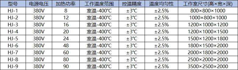 参数