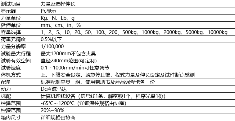 参数