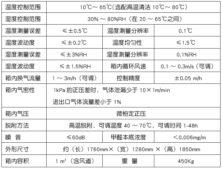 参数