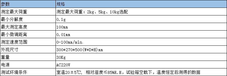 参数