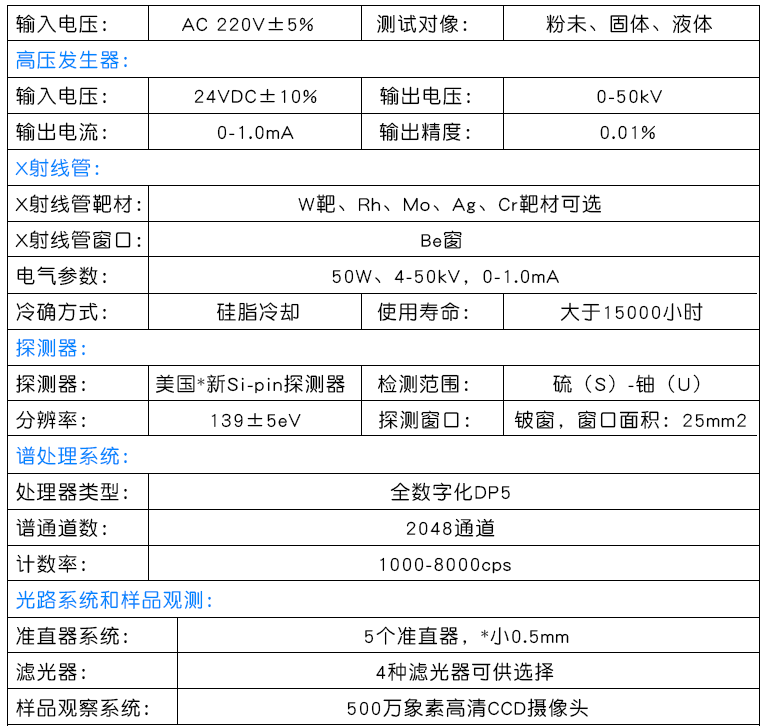参数