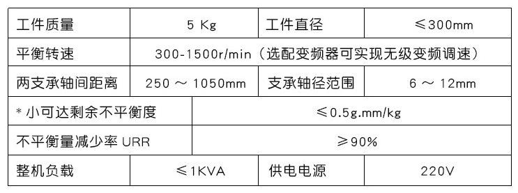 参数