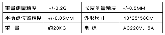 参数