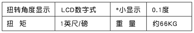参数
