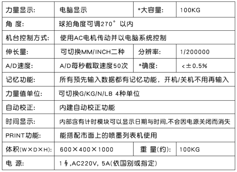 参数