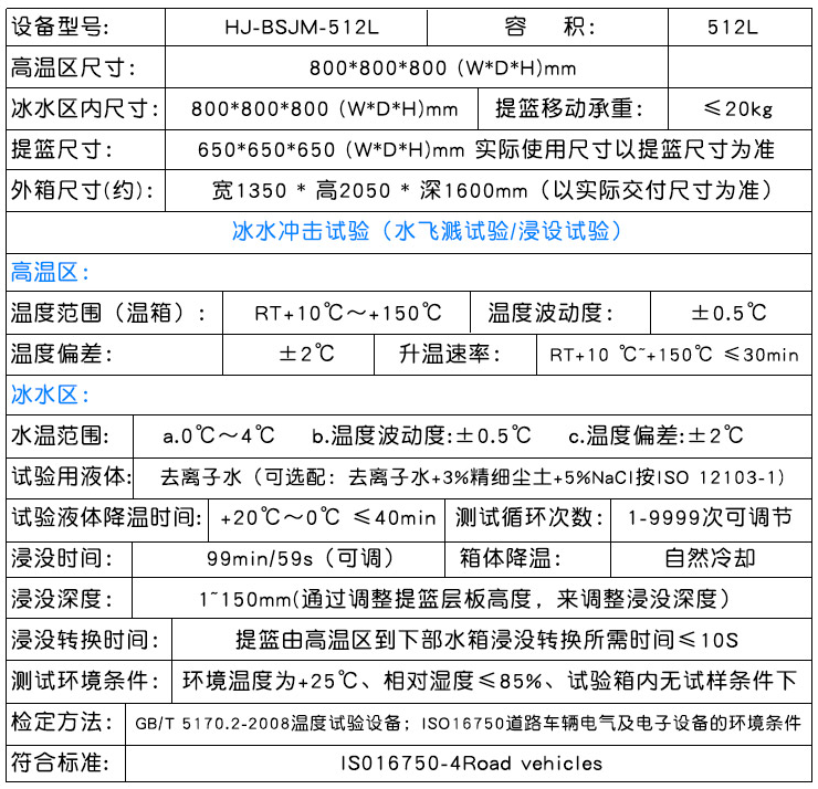 参数