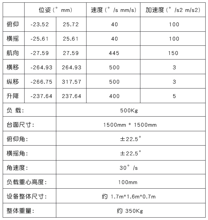 参数