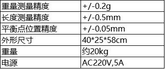 参数