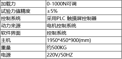 参数