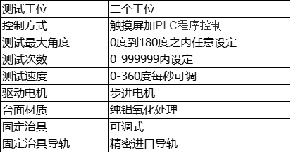参数
