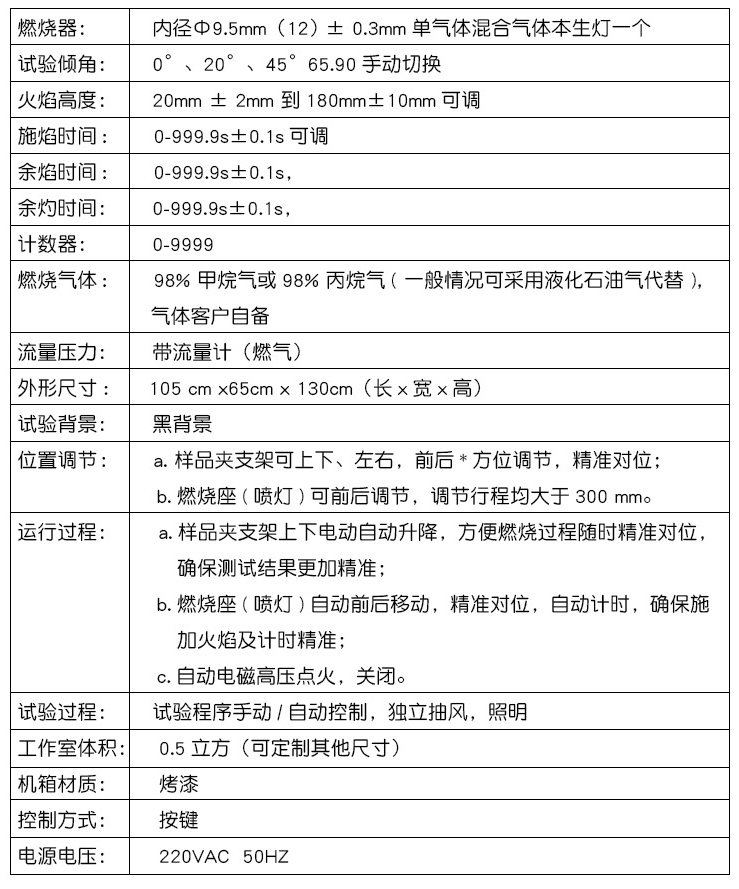 参数