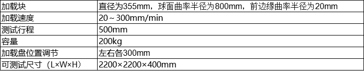 参数