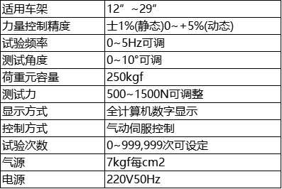 参数