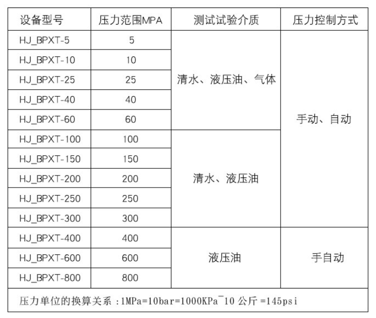 爆破试验机