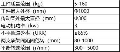 参数