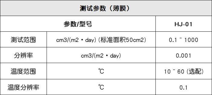 氧气透过率测试仪2