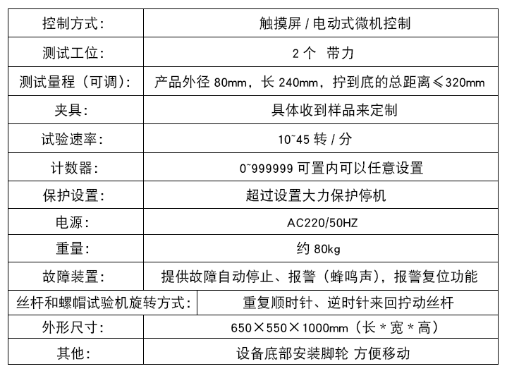 参数