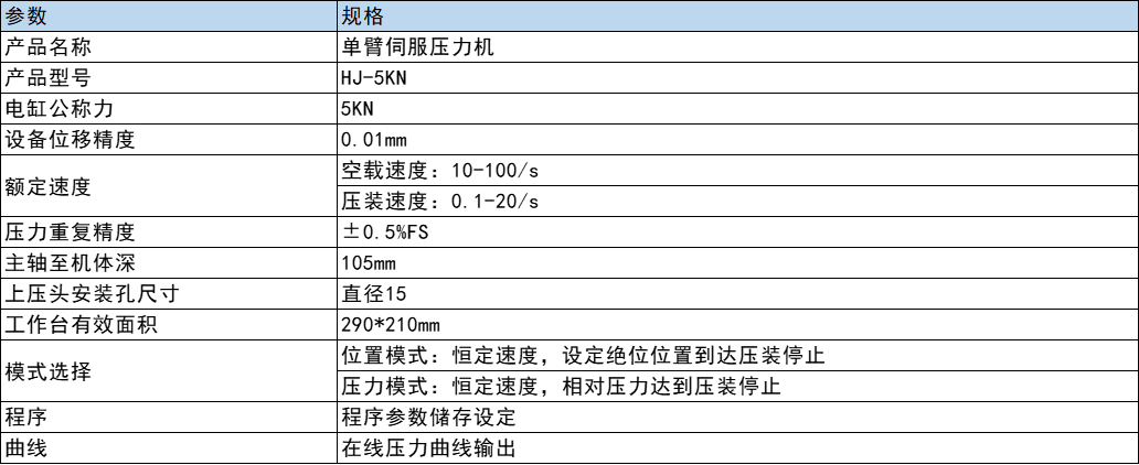 参数