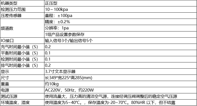 参数