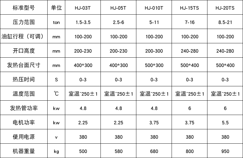参数
