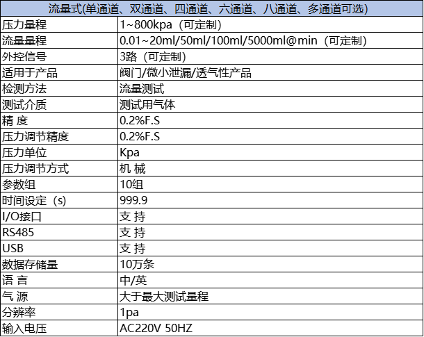 四通道流量式密封仪