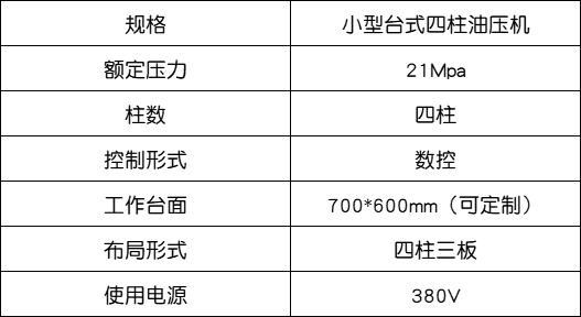 参数