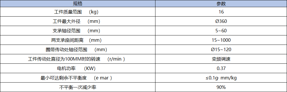 参数