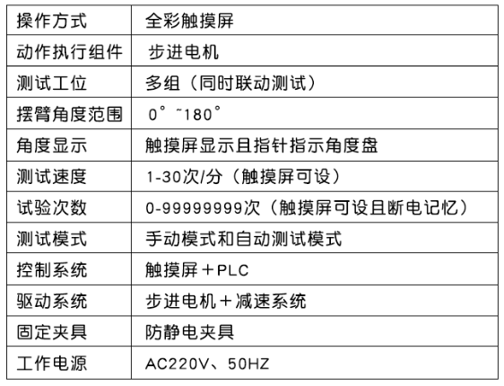 参数