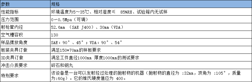 参数