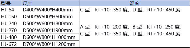 参数