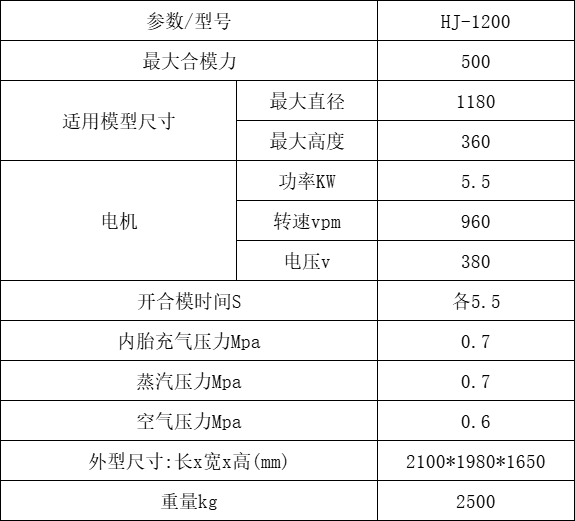 参数
