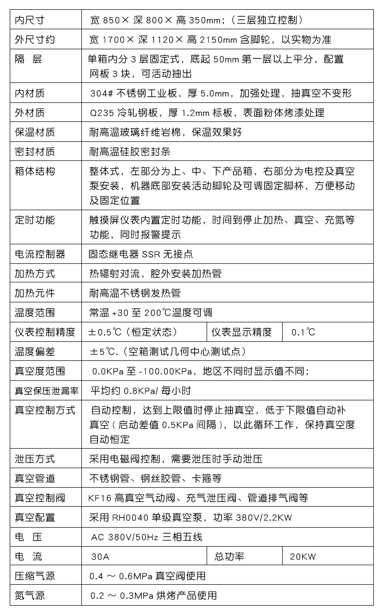 参数
