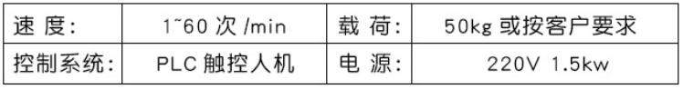 参数