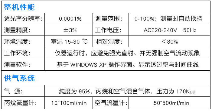 参数