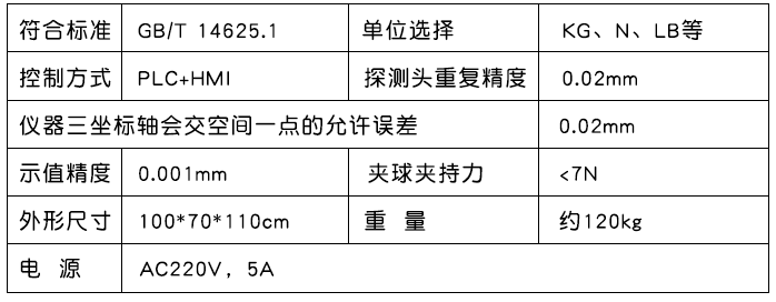 参数