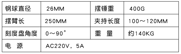 参数