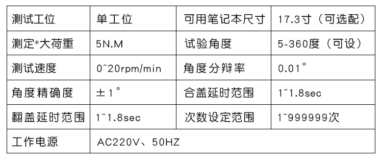 参数