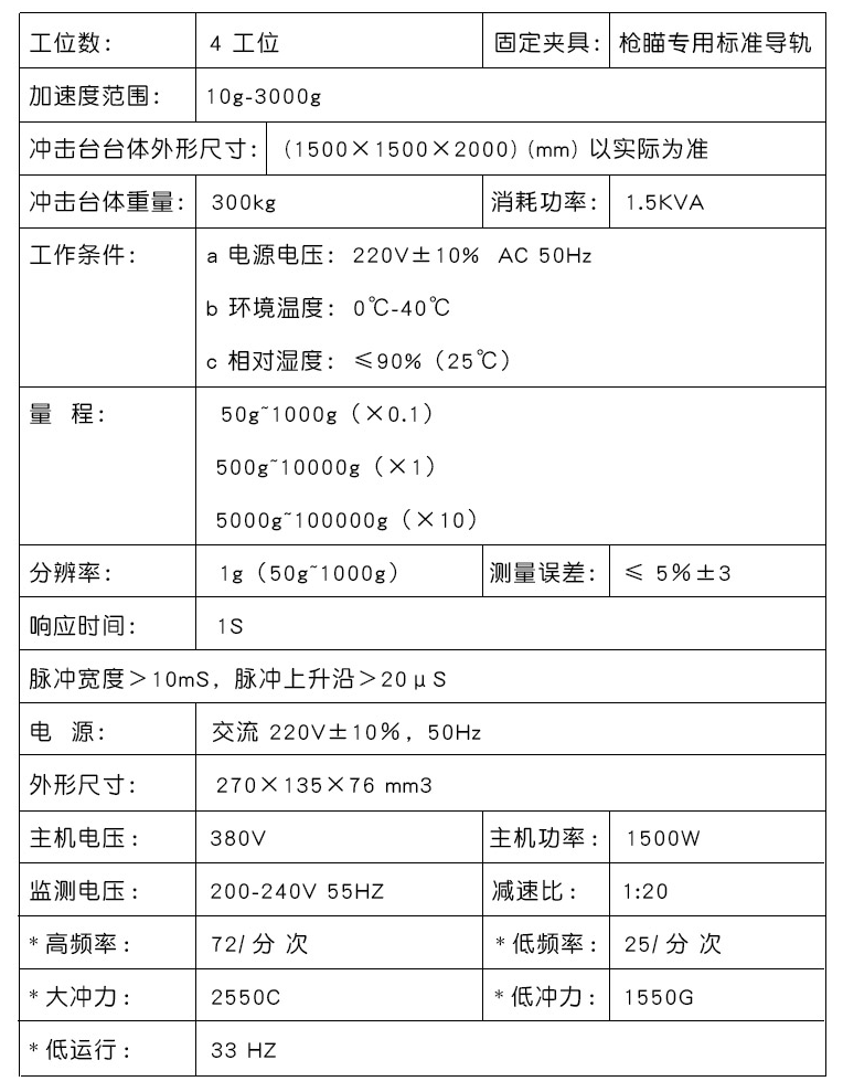 参数